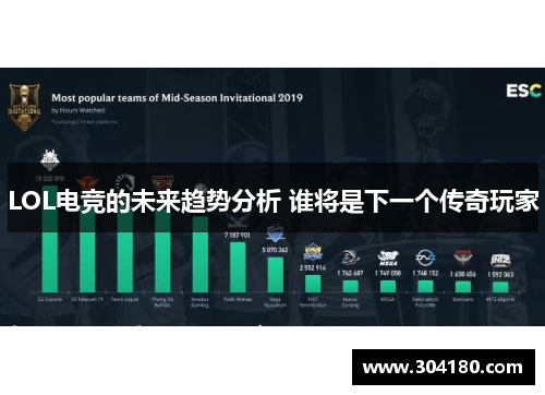 LOL电竞的未来趋势分析 谁将是下一个传奇玩家